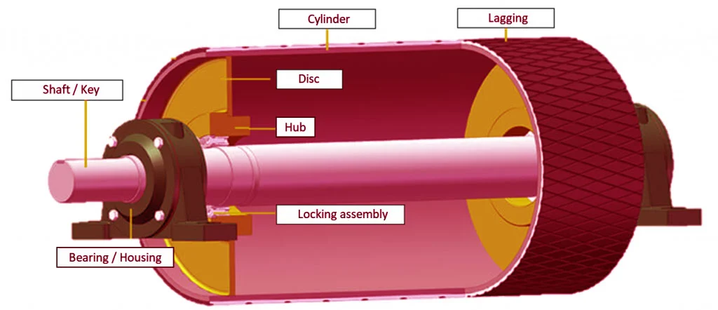 Drive Pulley