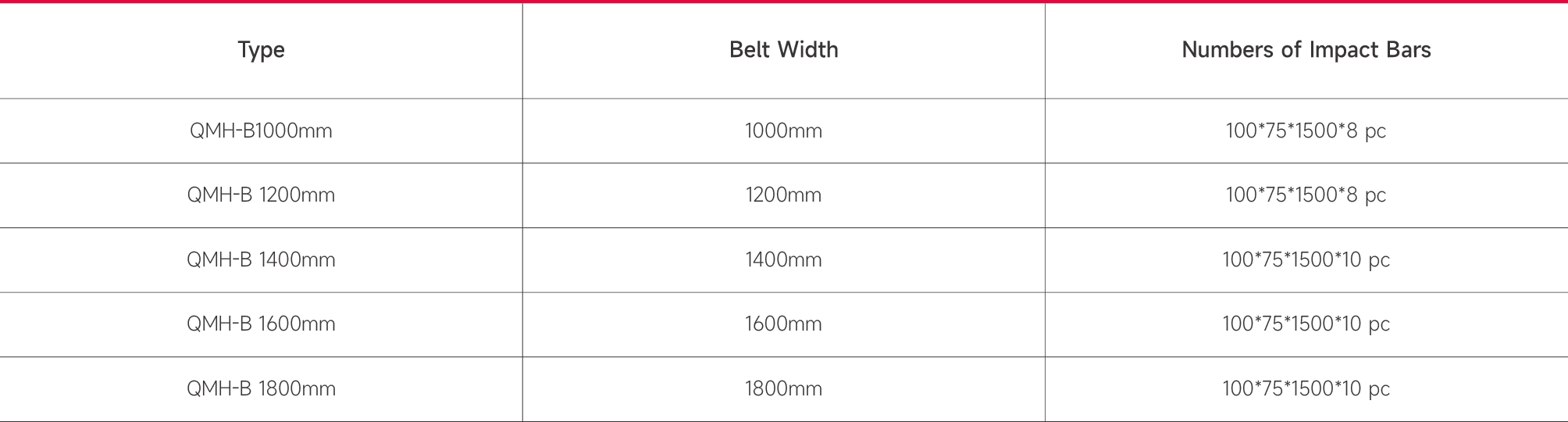 Impact Beds Suresupport Simple Type